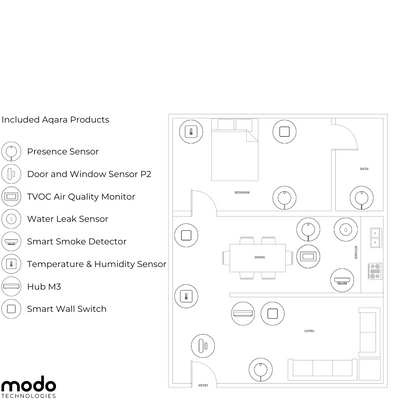 1BHK Aqara Starter Kit