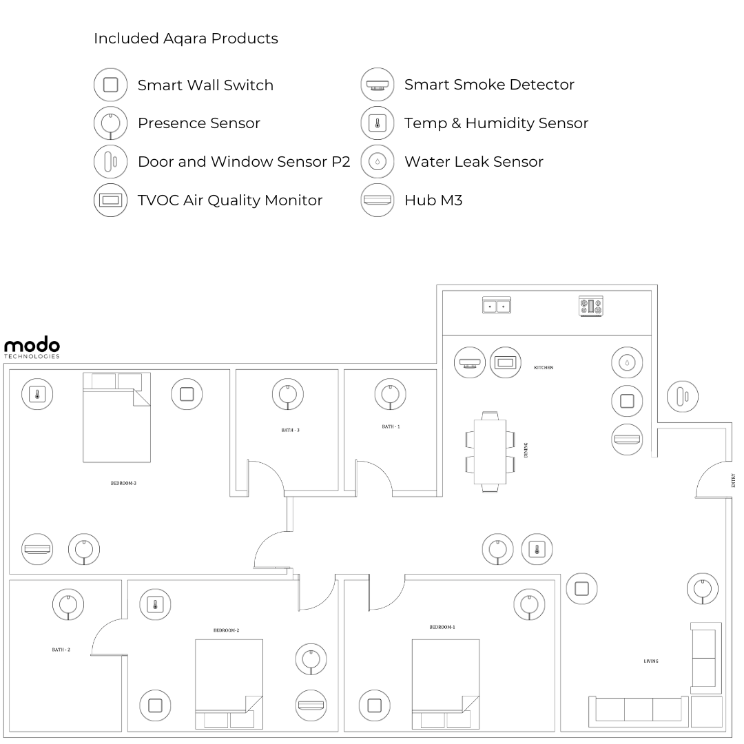 3BHK Aqara Starter Kit